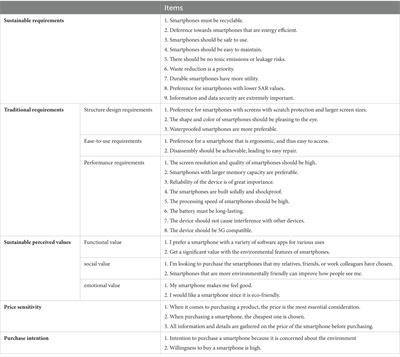 Understanding sustainable purchase intention of smartphone users interface: Evidence from China